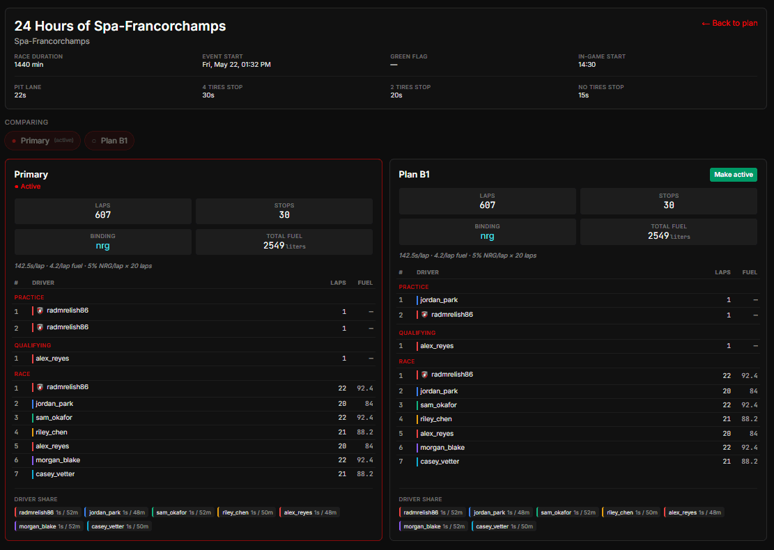 StintIQ compare view with three variant columns side-by-side showing mini-stats, fuel-NRG inputs, stints tables, and driver-share footers